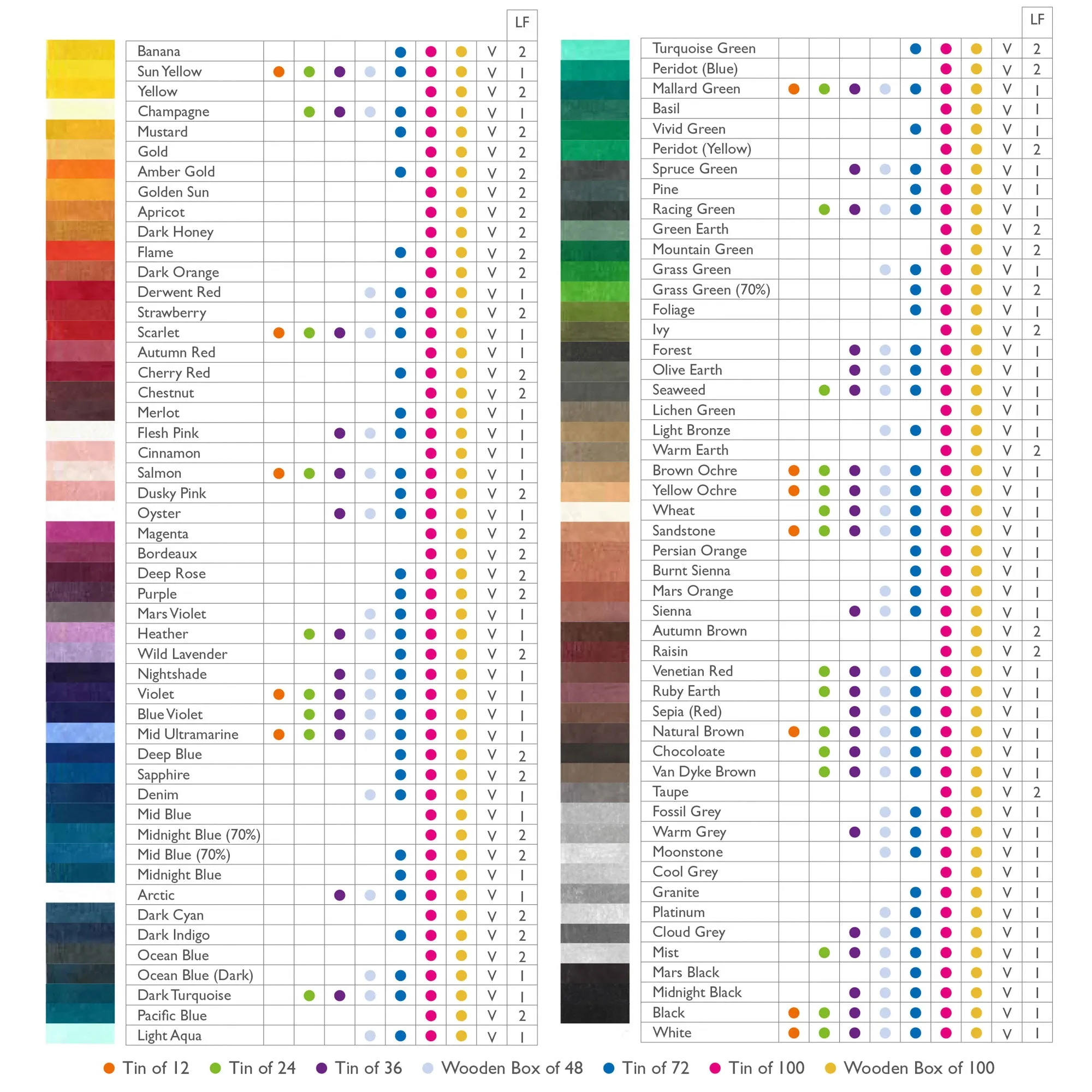 Derwent Lightfast Coloured Pencils - Set of 24