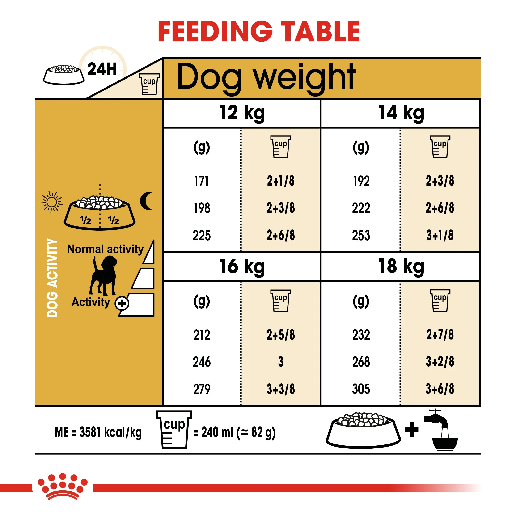 Royal Canin Beagle