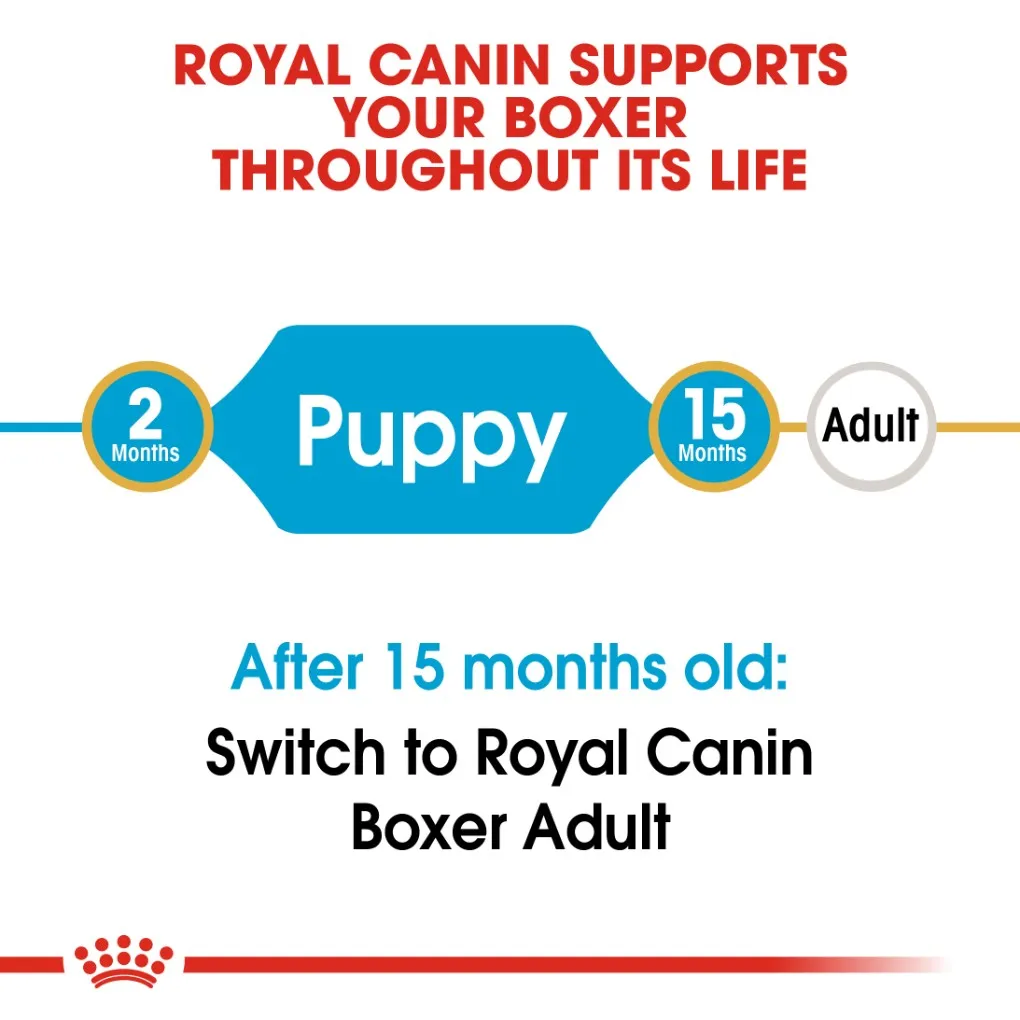 Royal Canin Boxer Puppy 12kg